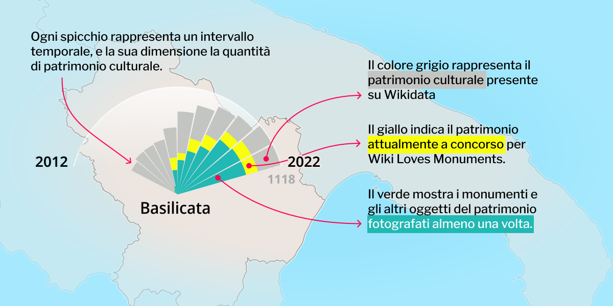 Spiegazione ventagli Data-driven community engagement per Wiki Loves Monuments.png