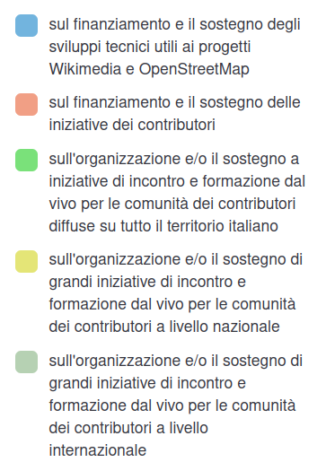 Sondaggio pianificazione 2023 - legenda risposte domanda 2 - 1 di 2.png
