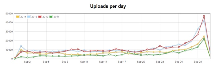 File:Statistiche WLM 2014.jpg