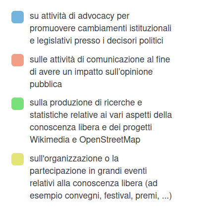 Sondaggio pianificazione 2023 - legenda risposte domanda 4 - 1 di 2.png