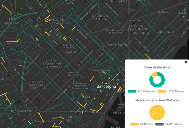 File:Calles de las mujeres Barcellona.png