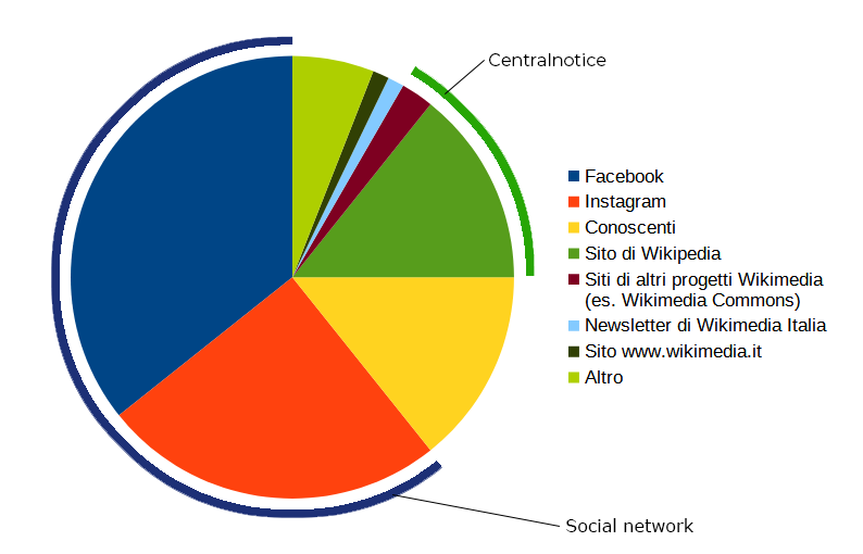 File:Domanda 3 (estratto).png