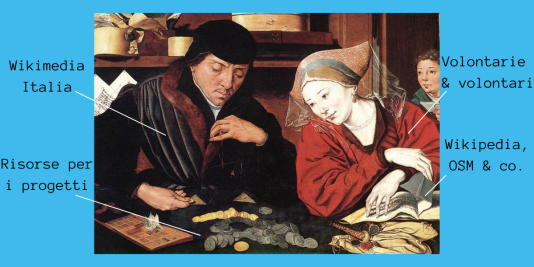 Wikimedia news 263 - Sportello volontari.png