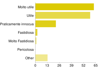 File:Wikimediaitalia e.png
