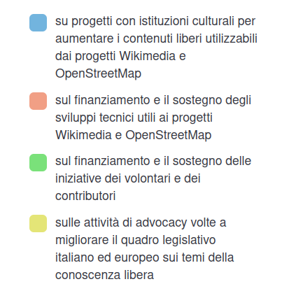 Sondaggio pianificazione 2023 - legenda risposte domanda 1 - 1 di 2.png