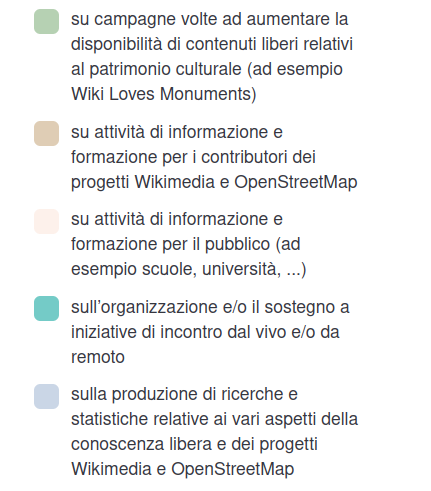 Sondaggio pianificazione 2023 - legenda risposte domanda 1 - 2 di 2.png