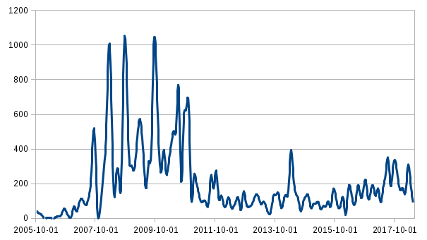 File:2018-05 lista associazione.png
