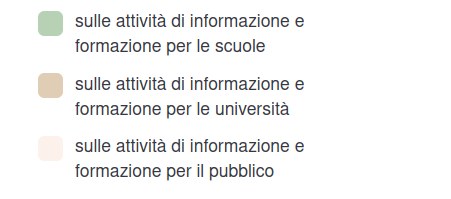 Sondaggio pianificazione 2023 - legenda risposte domanda 4 - 2 di 2.png