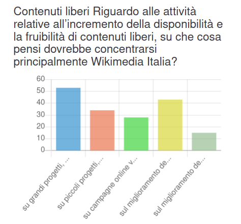 Risultati sondaggio pianificazione 2023 - terza domanda.png