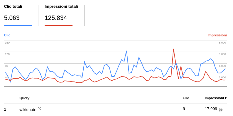 File:2017-06 GoogleSearch parole.png