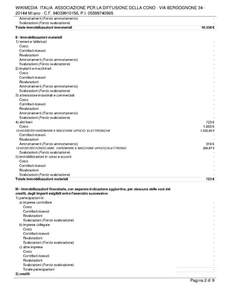File:Bilancio consuntivo ETS 2021.pdf