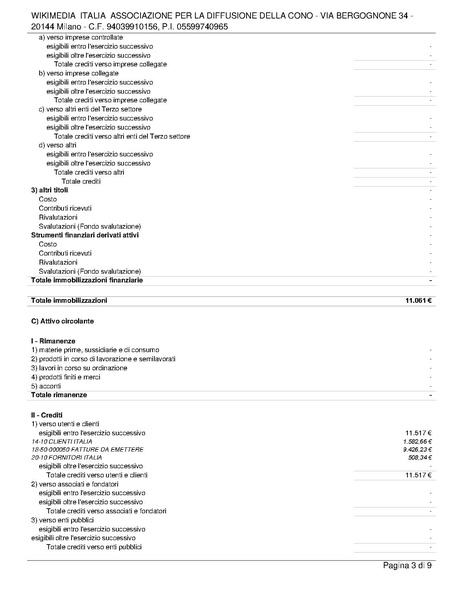 File:Bilancio consuntivo ETS 2021.pdf