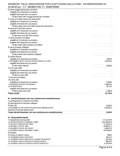 File:Bilancio consuntivo ETS 2021.pdf