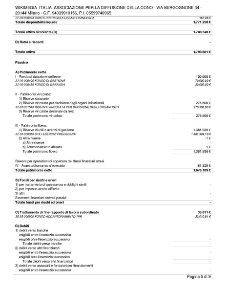 File:Bilancio consuntivo ETS 2021.pdf