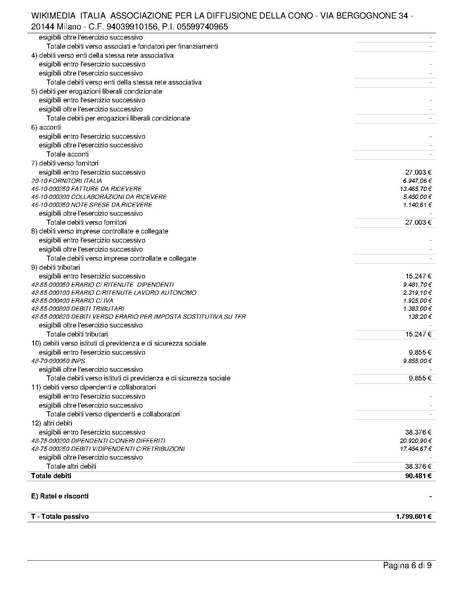 File:Bilancio consuntivo ETS 2021.pdf