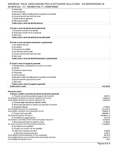 File:Bilancio consuntivo ETS 2021.pdf