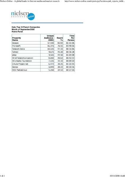 File:Nielsen NetRatings - Settembre 2008.pdf
