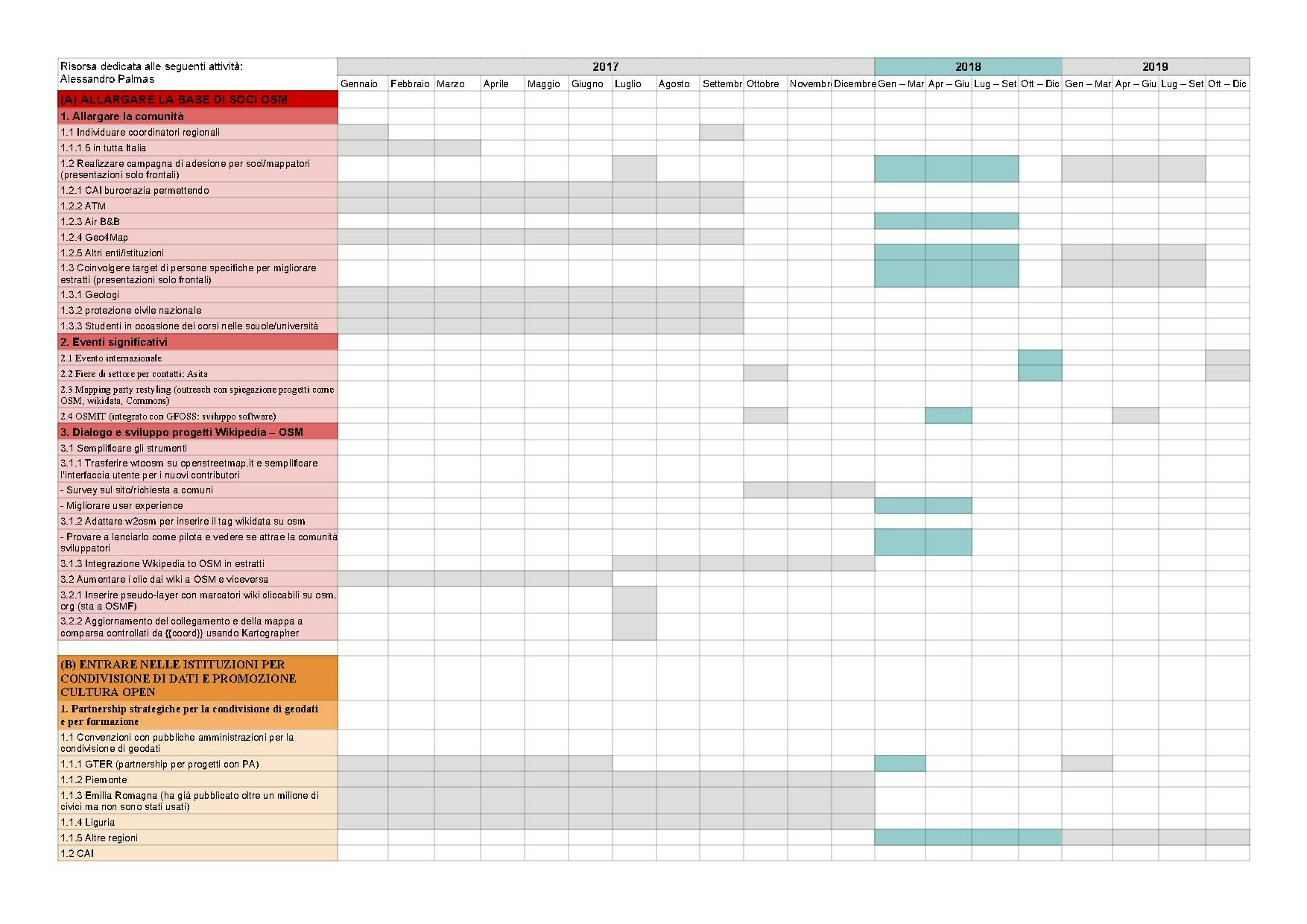 Piano operativo OPENSTREETMAP - Foglio1.pdf
