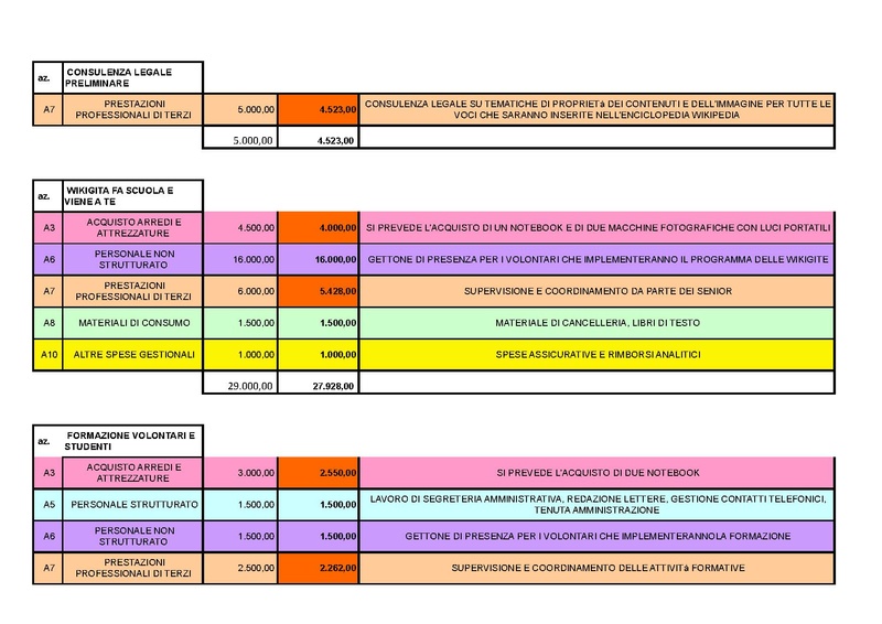 File:Archeowiki DETTAGLIO piano economico finanziamento effettivo.pdf