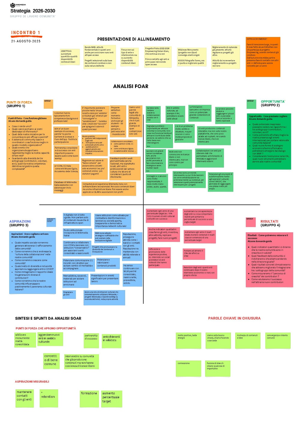 Strategia 2026-2030 - Incontri di gruppo (agosto-settembre 2025) - Contenuti liberi.pdf