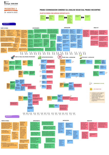 File:Strategia 2026-2030 - Incontri di gruppo (agosto-settembre 2025) - Contenuti liberi.pdf