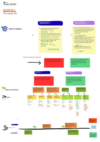 File:Strategia 2026-2030 - Incontri di gruppo (agosto-settembre 2025) - Contenuti liberi.pdf