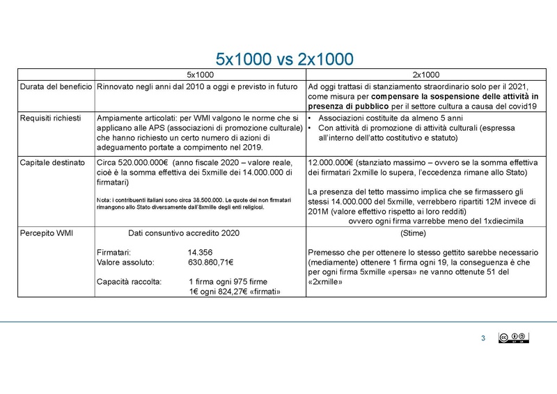 File:Dillo al direttivo 20210826 - 5x000 e 2x000.pdf