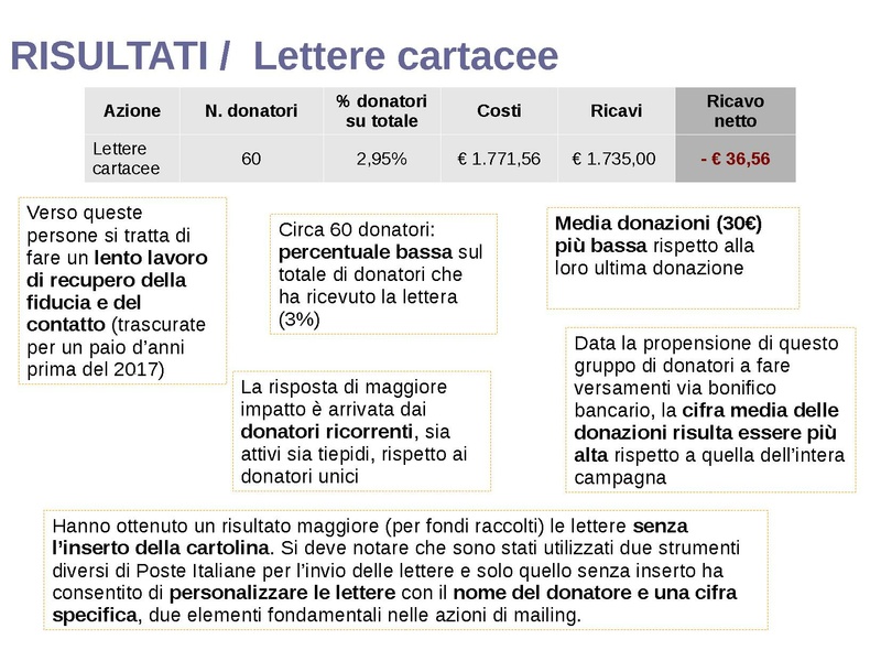 File:Campagna Natale 2017 - progetto + risultati.pdf