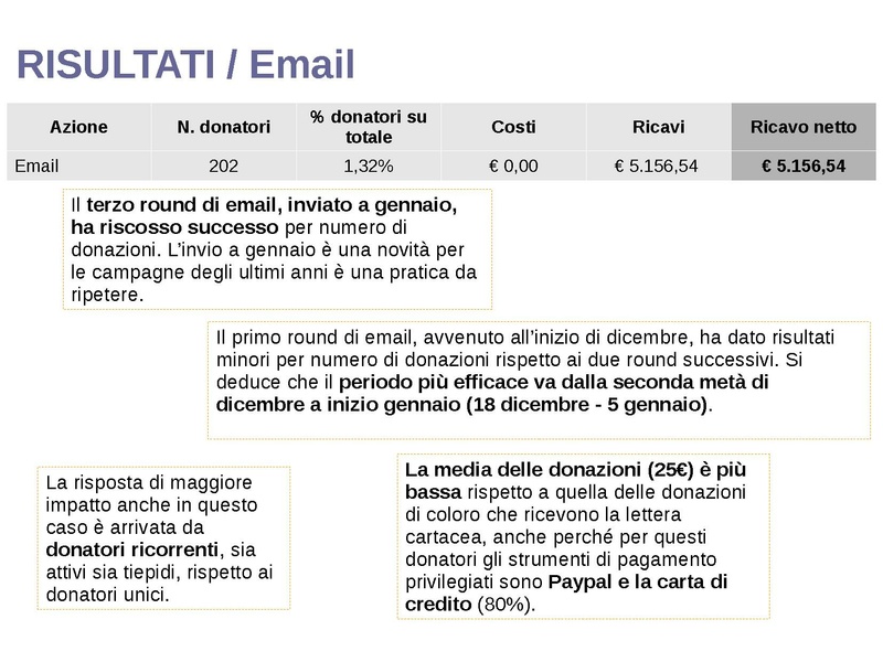 File:Campagna Natale 2017 - progetto + risultati.pdf