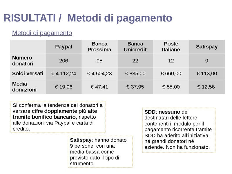 File:Campagna Natale 2017 - progetto + risultati.pdf