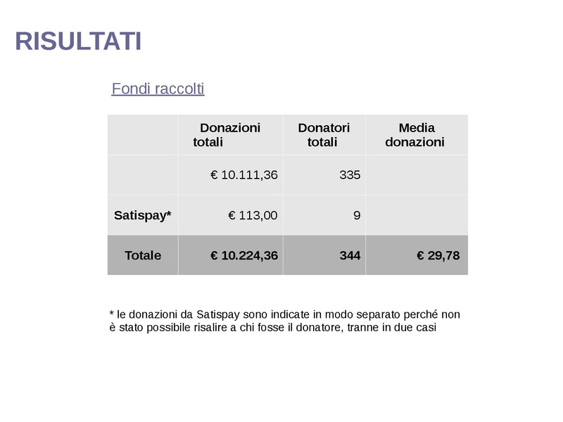 File:Campagna Natale 2017 - progetto + risultati.pdf