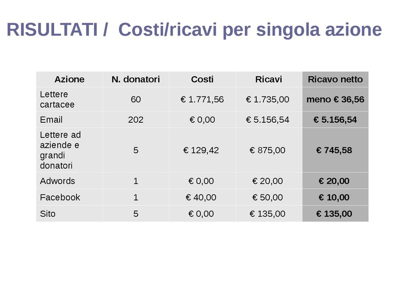 File:Campagna Natale 2017 - progetto + risultati.pdf
