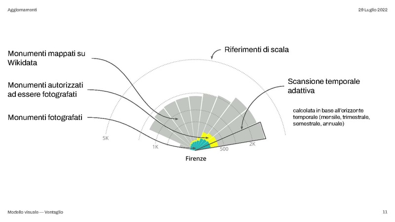 File:Data-driven community engagement per Wiki Loves Monuments - aggiornamento 29-07-2022.pdf