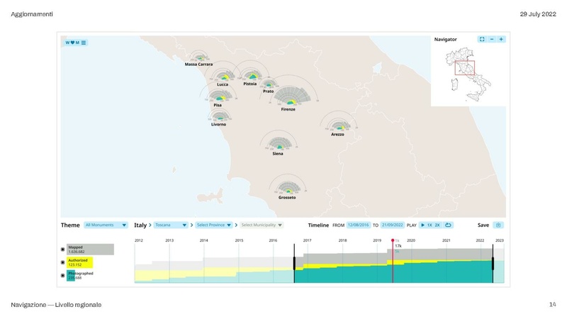 File:Data-driven community engagement per Wiki Loves Monuments - aggiornamento 29-07-2022.pdf
