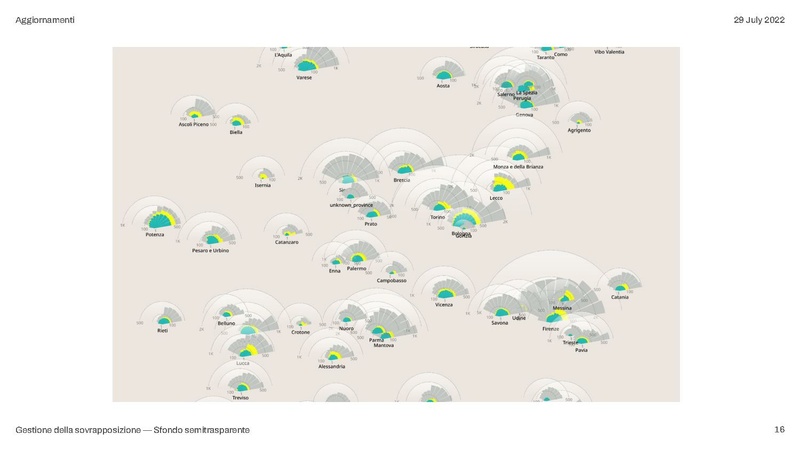 File:Data-driven community engagement per Wiki Loves Monuments - aggiornamento 29-07-2022.pdf