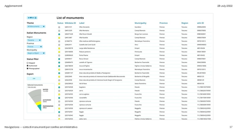 File:Data-driven community engagement per Wiki Loves Monuments - aggiornamento 29-07-2022.pdf