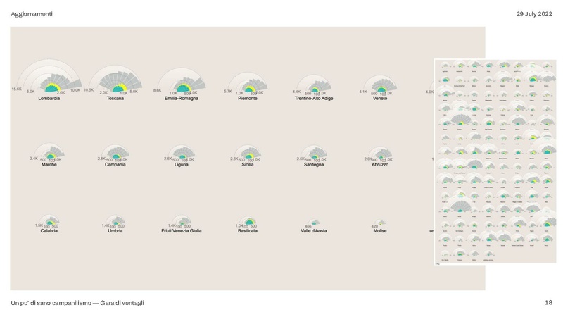 File:Data-driven community engagement per Wiki Loves Monuments - aggiornamento 29-07-2022.pdf