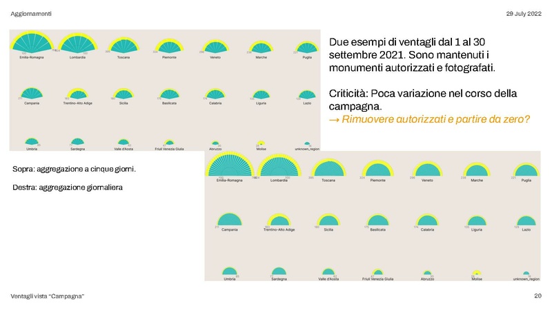 File:Data-driven community engagement per Wiki Loves Monuments - aggiornamento 29-07-2022.pdf