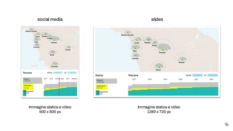 File:Data-driven community engagement per Wiki Loves Monuments - aggiornamento 29-07-2022.pdf