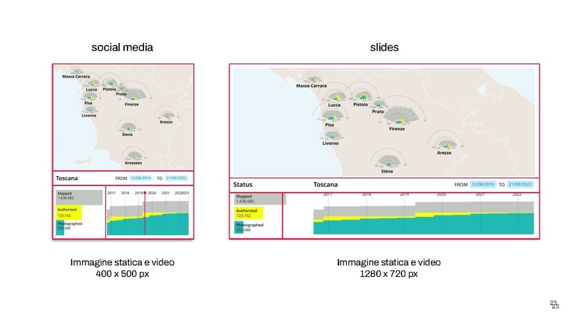 File:Data-driven community engagement per Wiki Loves Monuments - aggiornamento 29-07-2022.pdf