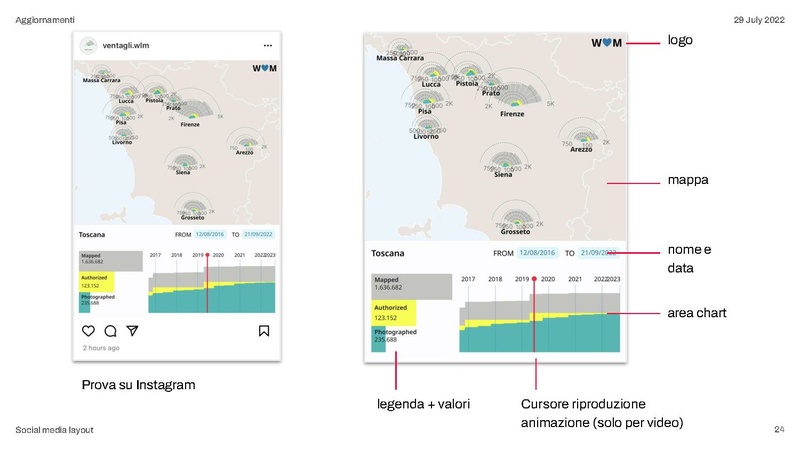 File:Data-driven community engagement per Wiki Loves Monuments - aggiornamento 29-07-2022.pdf