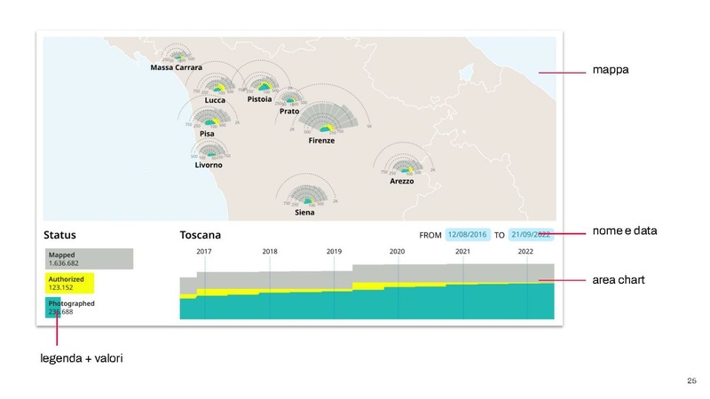 File:Data-driven community engagement per Wiki Loves Monuments - aggiornamento 29-07-2022.pdf