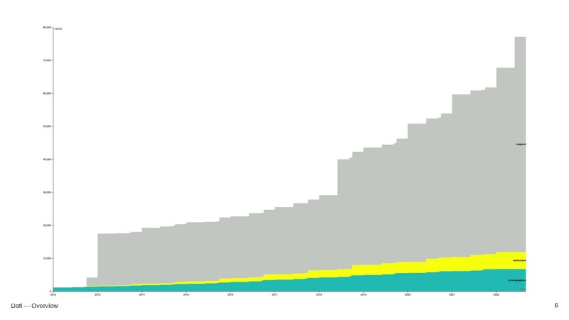 File:Data-driven community engagement per Wiki Loves Monuments - aggiornamento 29-07-2022.pdf