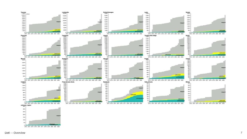 File:Data-driven community engagement per Wiki Loves Monuments - aggiornamento 29-07-2022.pdf