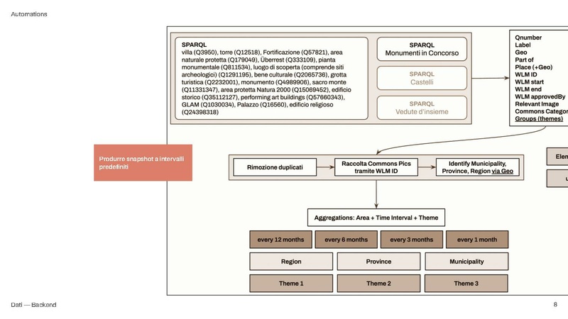 File:Data-driven community engagement per Wiki Loves Monuments - aggiornamento 29-07-2022.pdf