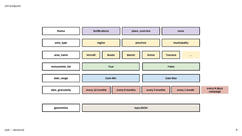 File:Data-driven community engagement per Wiki Loves Monuments - aggiornamento 29-07-2022.pdf