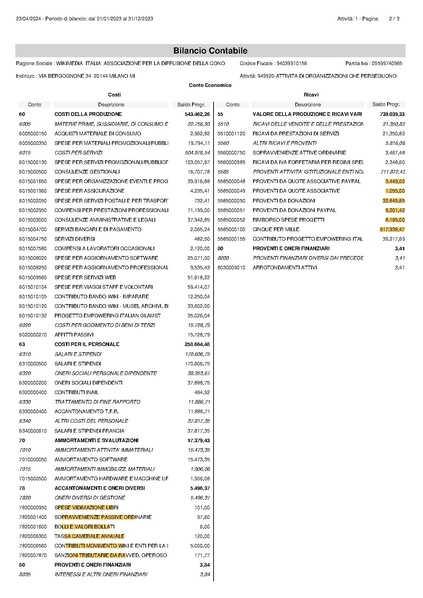 File:Bilancio contabile 2023.pdf