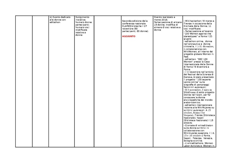 File:Wikipedia in italiano IT.pdf