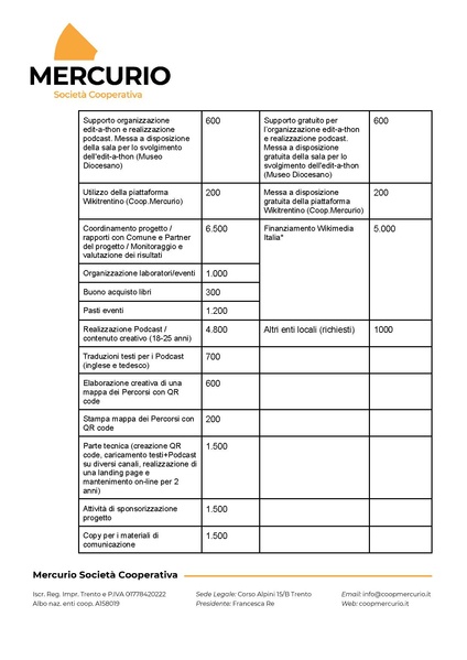 File:Progetto WikiTrento-Walk in Trento aggiornamento.pdf