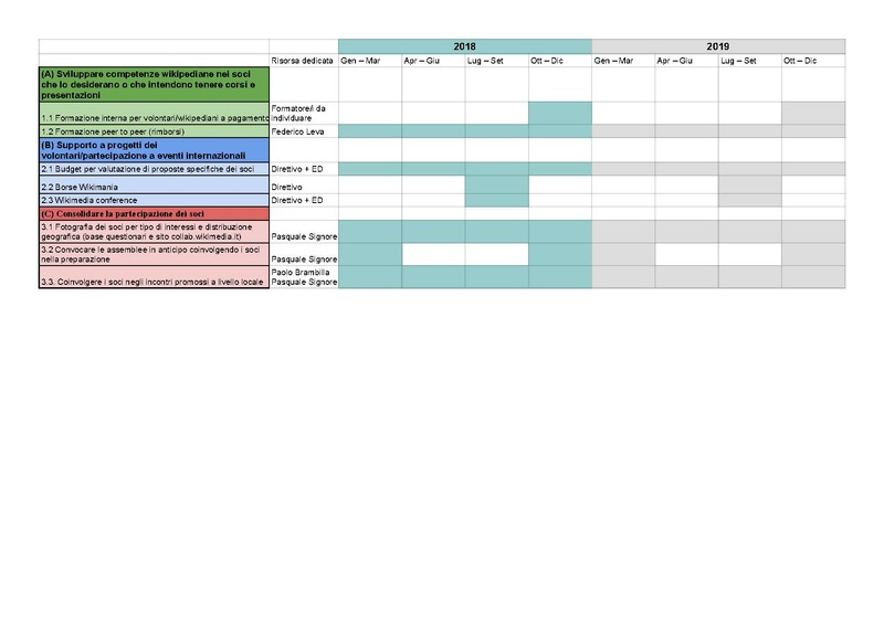 File:Piano operativo VOLONTARI - piano operativo1.pdf